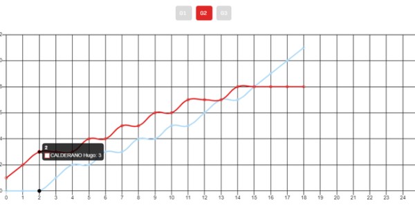 乐鱼网页版-3-0爆冷世界第五仰天怒吼！18岁天才世锦赛闪耀 雷洋：法国队有冠军相|雨果|科顿|雨果·卡尔德拉诺|世乒赛|国乒_新浪体育_新浪新闻